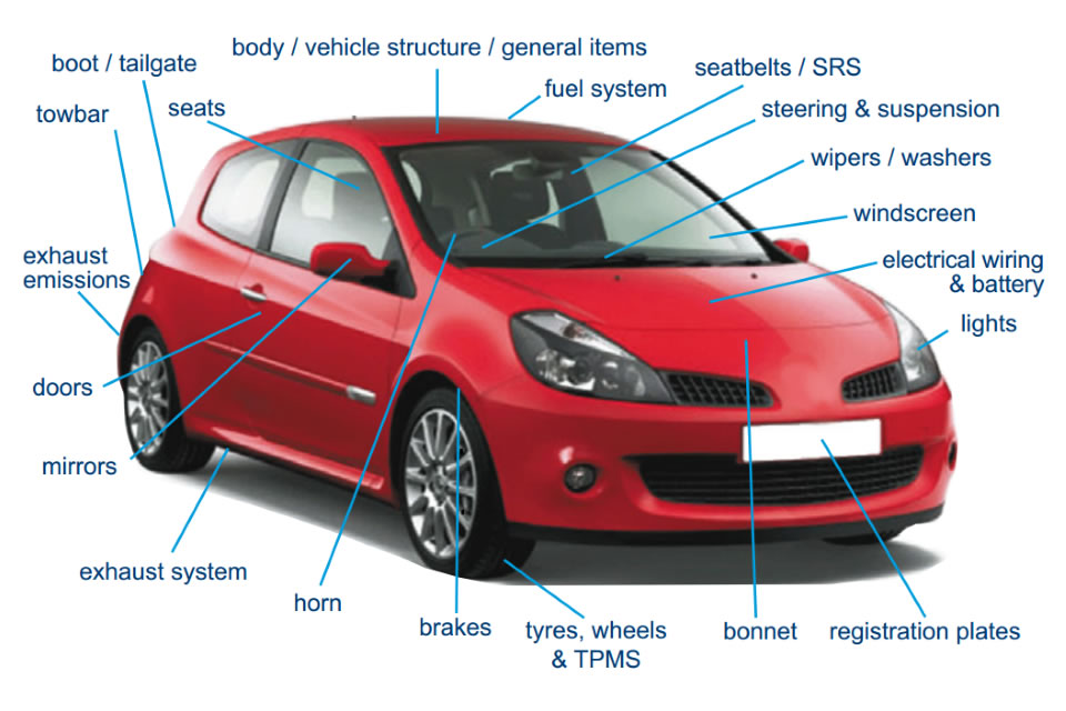 car-mot-whats-included